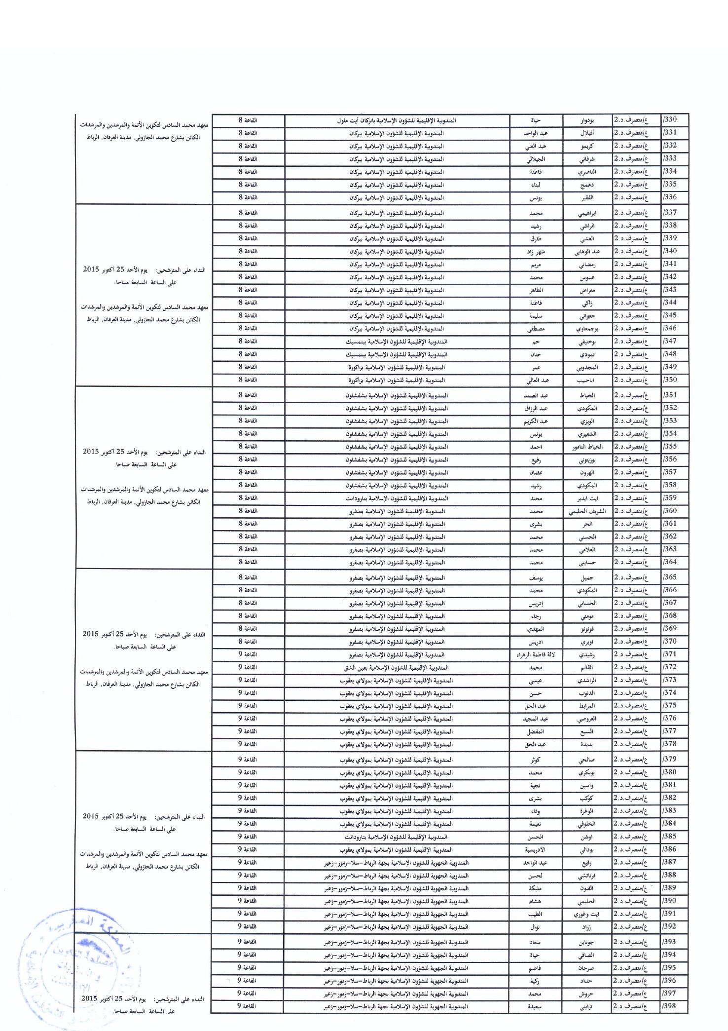المدعوون لاجتياز امتحان الكفاءة المهنية لولوج درجة متصرف من الدرجة الثانية ومتصرف من الدرجة الثانية متعاقد المدعوون لاجتياز امتحان الكفاءة المهنية لولوج درجة متصرف من الدرجة الثانية ومتصرف من الدرجة الثانية متعاقد